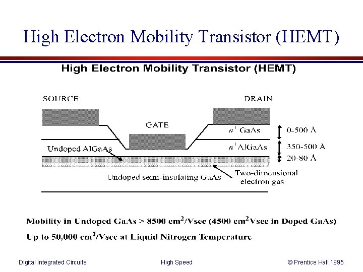 High Electron Mobility Transistor (HEMT) Digital Integrated Circuits High Speed © Prentice Hall 1995