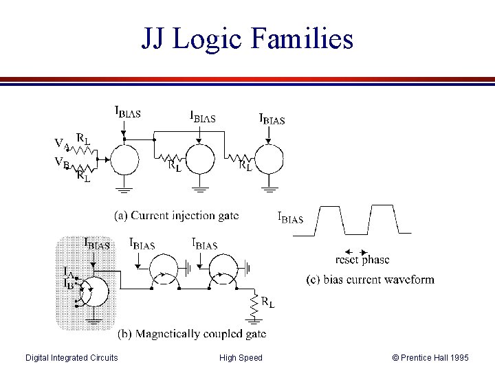 JJ Logic Families Digital Integrated Circuits High Speed © Prentice Hall 1995 