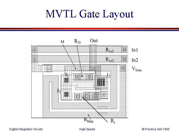 MVTL Gate Layout Digital Integrated Circuits High Speed © Prentice Hall 1995 