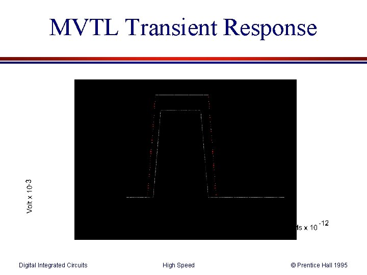 MVTL Transient Response Digital Integrated Circuits High Speed © Prentice Hall 1995 