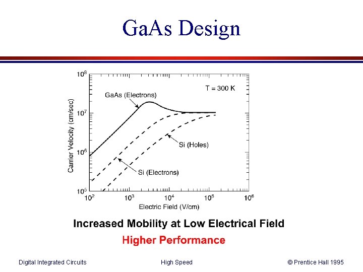 Ga. As Design Digital Integrated Circuits High Speed © Prentice Hall 1995 