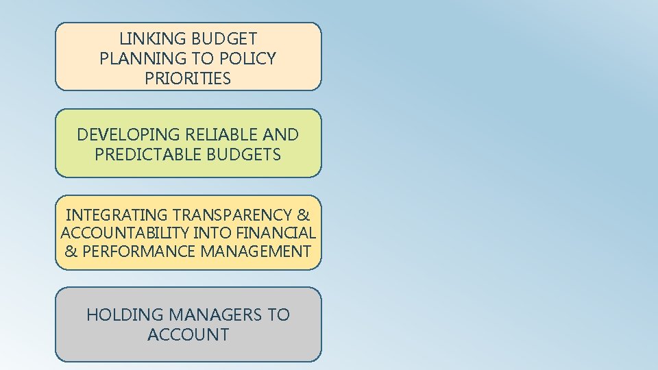 LINKING BUDGET PLANNING TO POLICY PRIORITIES DEVELOPING RELIABLE AND PREDICTABLE BUDGETS INTEGRATING TRANSPARENCY &