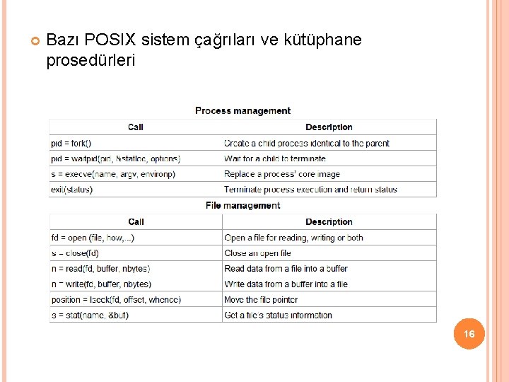  Bazı POSIX sistem çağrıları ve kütüphane prosedürleri 16 