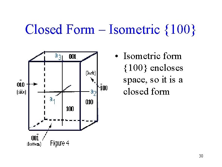 Closed Form – Isometric {100} • Isometric form {100} encloses space, so it is