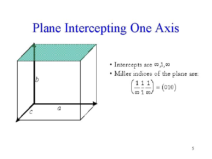 Plane Intercepting One Axis 5 