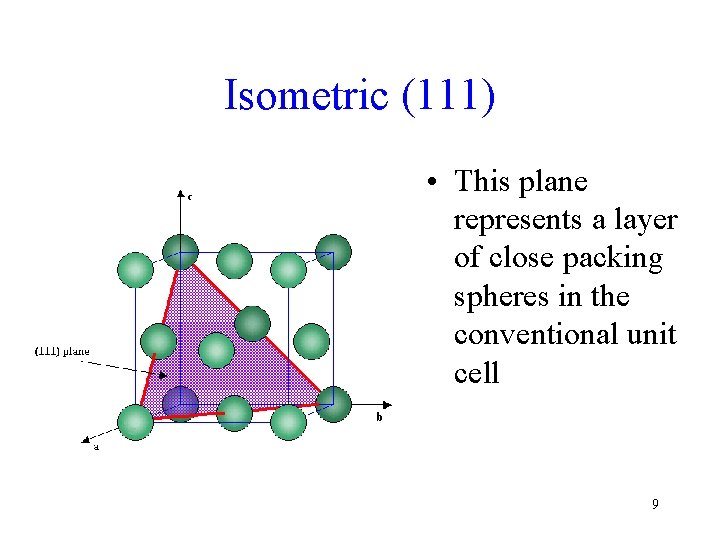 Isometric (111) • This plane represents a layer of close packing spheres in the