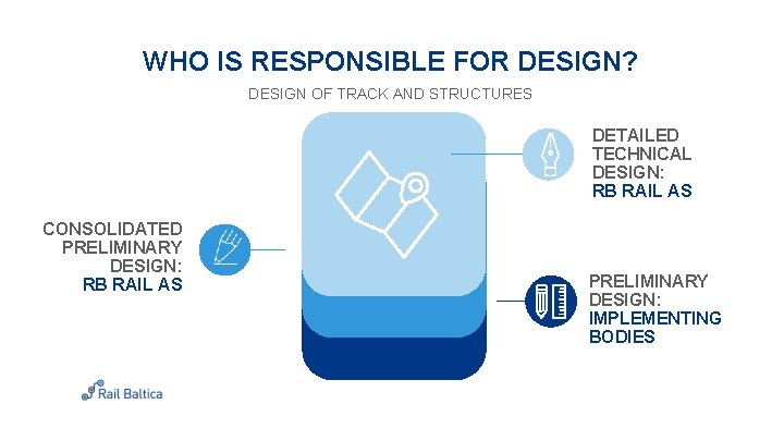 WHO IS RESPONSIBLE FOR DESIGN? DESIGN OF TRACK AND STRUCTURES DETAILED TECHNICAL DESIGN: RB WHO IS RESPONSIBLE FOR DESIGN? DESIGN OF TRACK AND STRUCTURES DETAILED TECHNICAL DESIGN: RB