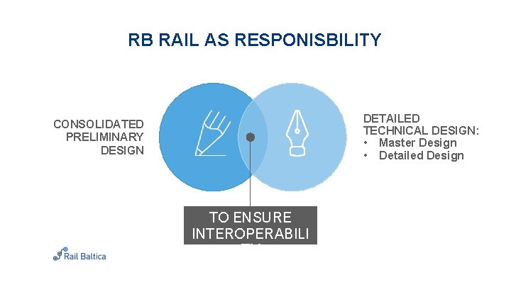 RB RAIL AS RESPONISBILITY DETAILED TECHNICAL DESIGN: • Master Design • Detailed Design CONSOLIDATED RB RAIL AS RESPONISBILITY DETAILED TECHNICAL DESIGN: • Master Design • Detailed Design CONSOLIDATED