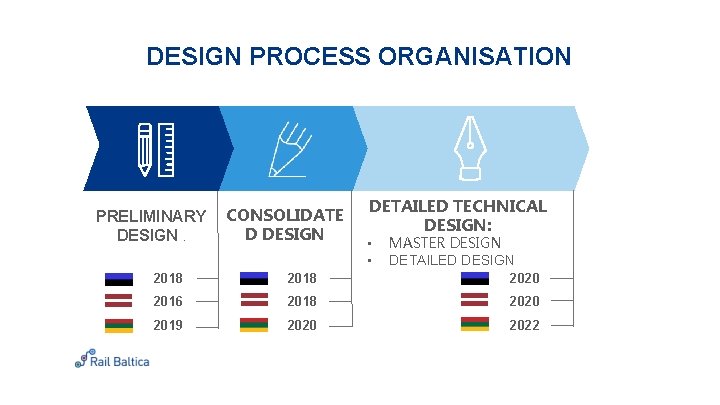 DESIGN PROCESS ORGANISATION PRELIMINARY DESIGN. CONSOLIDATE D DESIGN DETAILED TECHNICAL DESIGN: 2018 MASTER DESIGN DESIGN PROCESS ORGANISATION PRELIMINARY DESIGN. CONSOLIDATE D DESIGN DETAILED TECHNICAL DESIGN: 2018 MASTER DESIGN