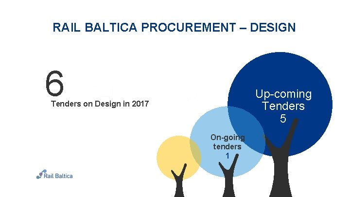 RAIL BALTICA PROCUREMENT – DESIGN 6 Up-coming Tenders 5 Tenders on Design in 2017 RAIL BALTICA PROCUREMENT – DESIGN 6 Up-coming Tenders 5 Tenders on Design in 2017