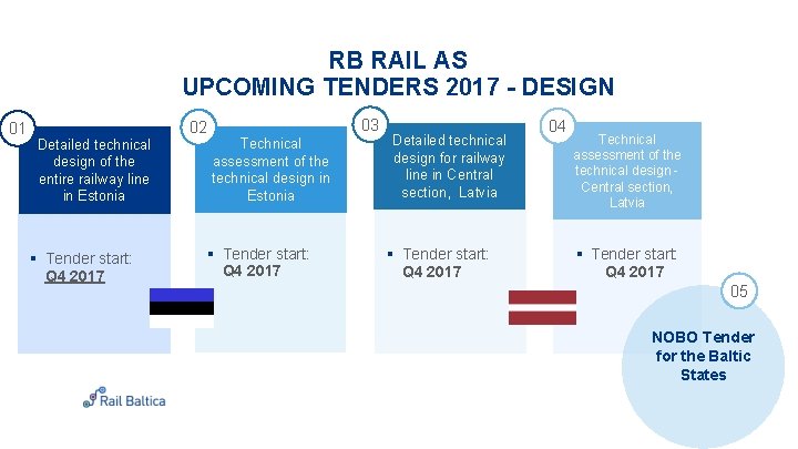 RB RAIL AS UPCOMING TENDERS 2017 - DESIGN 01 Detailed technical design of the RB RAIL AS UPCOMING TENDERS 2017 - DESIGN 01 Detailed technical design of the