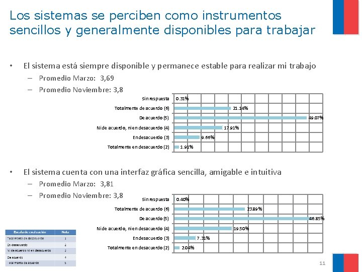 Los sistemas se perciben como instrumentos sencillos y generalmente disponibles para trabajar • El