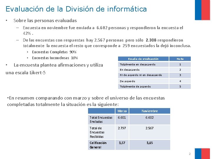 Evaluación de la División de informática • Sobre las personas evaluadas – Encuesta en