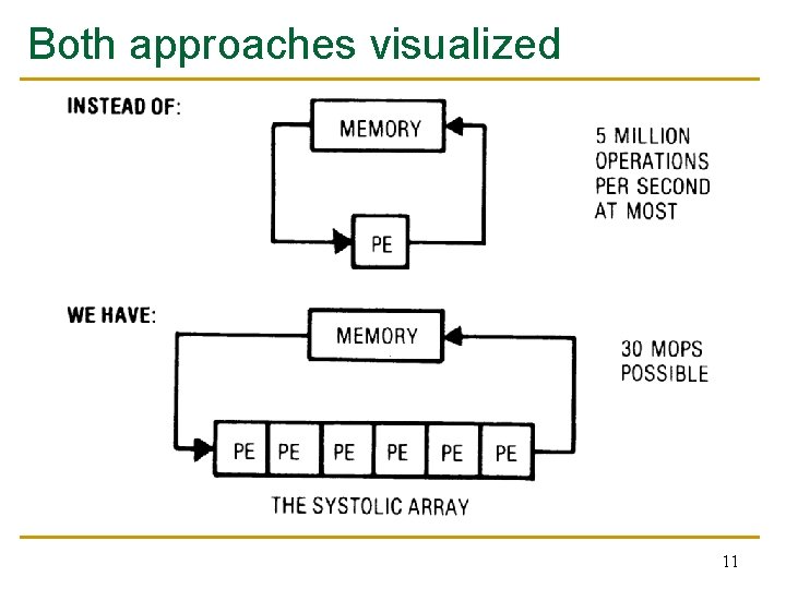 Both approaches visualized 11 