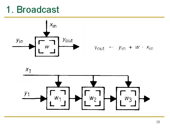 1. Broadcast 19 