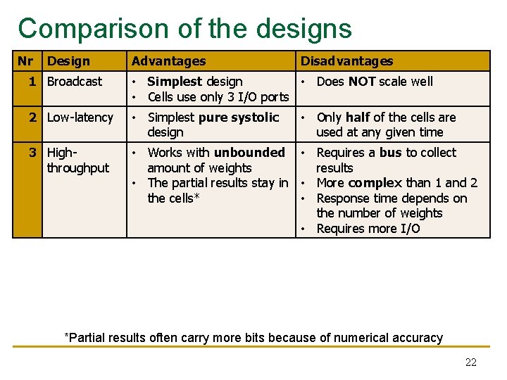 Comparison of the designs Nr Design Advantages Disadvantages 1 Broadcast • Simplest design •