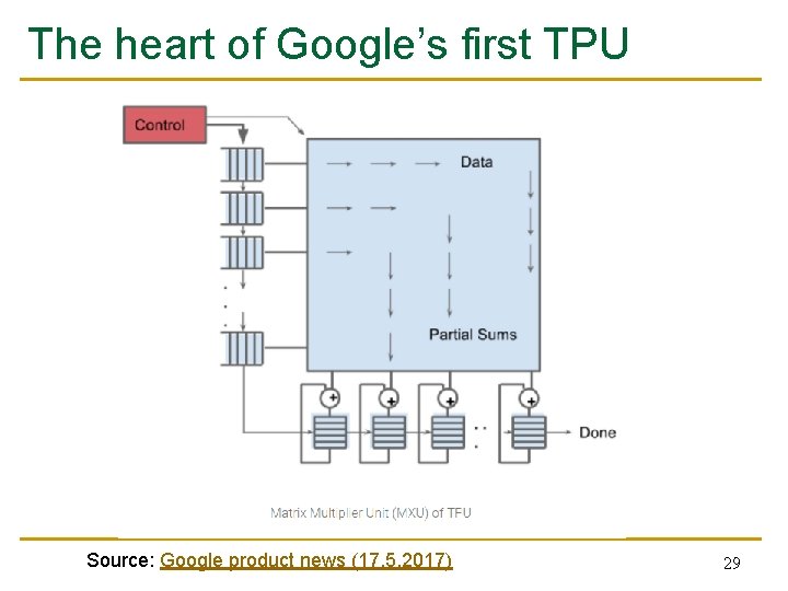 The heart of Google’s first TPU Source: Google product news (17. 5. 2017) 29