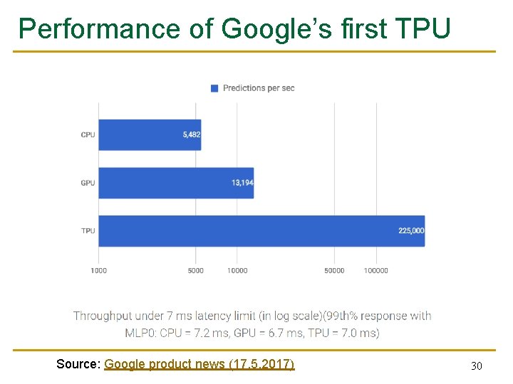 Performance of Google’s first TPU Source: Google product news (17. 5. 2017) 30 