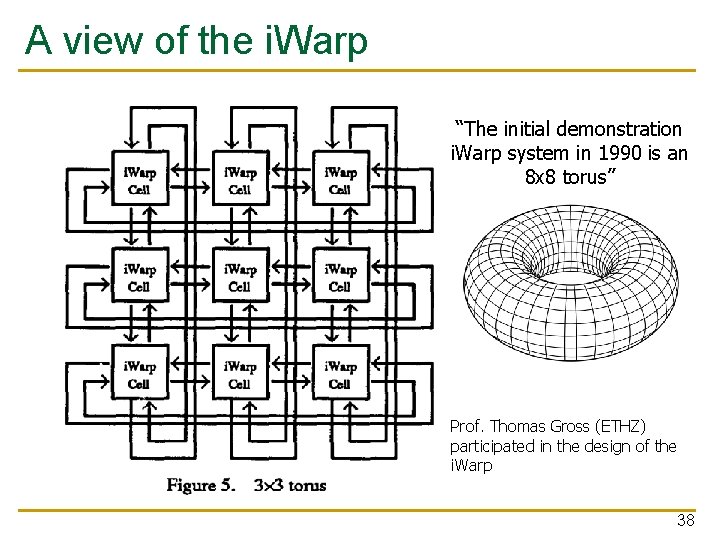 A view of the i. Warp “The initial demonstration i. Warp system in 1990