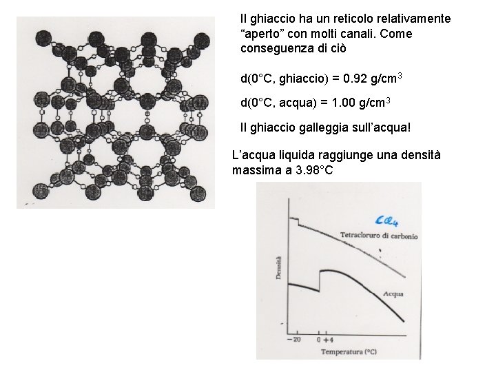 Il ghiaccio ha un reticolo relativamente “aperto” con molti canali. Come conseguenza di ciò