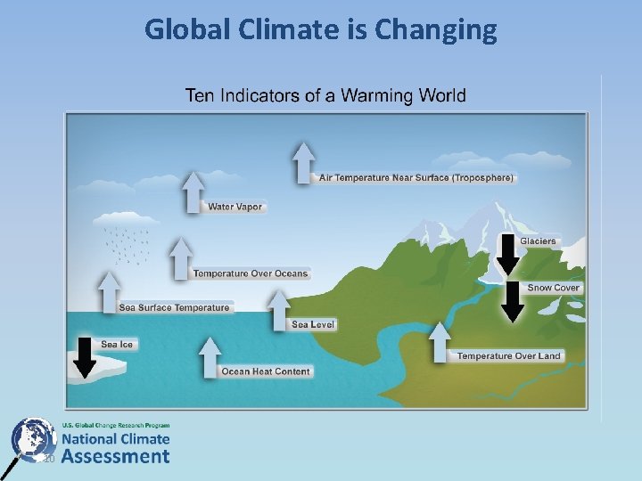 Global Climate is Changing 10 Global Climate is Changing 10