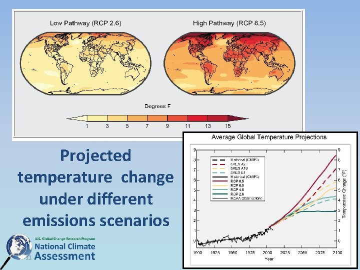 Projected temperature change under different emissions scenarios 11 Projected temperature change under different emissions scenarios 11