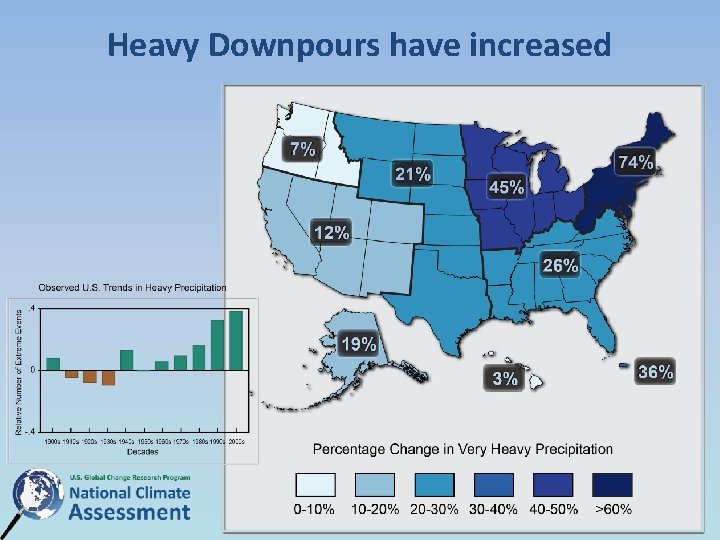 Heavy Downpours have increased Heavy Downpours have increased