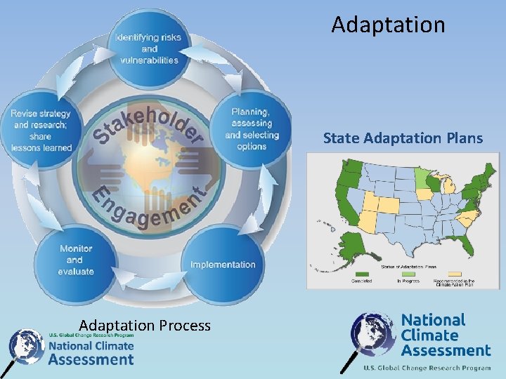 Adaptation State Adaptation Plans Adaptation Process Adaptation State Adaptation Plans Adaptation Process