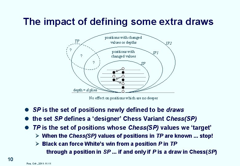 The impact of defining some extra draws positions with changed values or depths TP The impact of defining some extra draws positions with changed values or depths TP