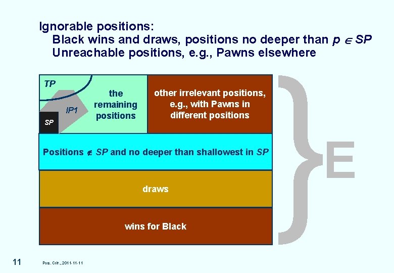 } Ignorable positions: Black wins and draws, positions no deeper than p SP Unreachable } Ignorable positions: Black wins and draws, positions no deeper than p SP Unreachable