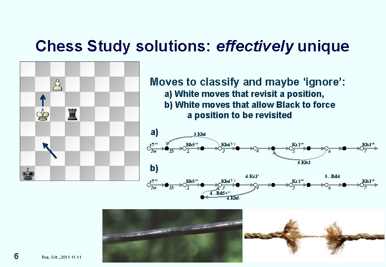 Chess Study solutions: effectively unique Moves to classify and maybe ‘ignore’: a) White moves Chess Study solutions: effectively unique Moves to classify and maybe ‘ignore’: a) White moves