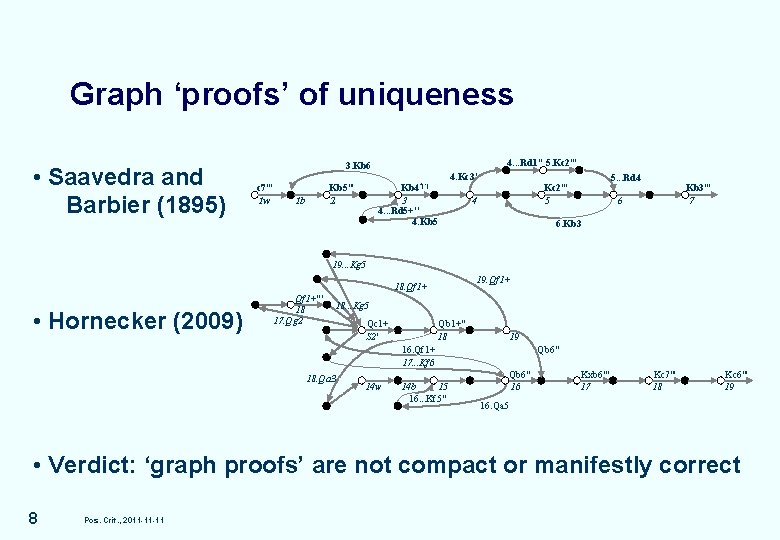 Graph ‘proofs’ of uniqueness • Saavedra and Barbier (1895) 4. . . Rd 1" Graph ‘proofs’ of uniqueness • Saavedra and Barbier (1895) 4. . . Rd 1"