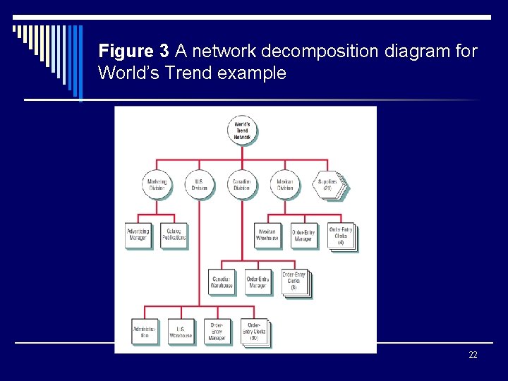 Figure 3 A network decomposition diagram for World’s Trend example 22 