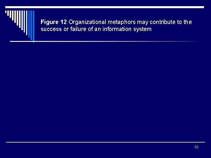 Figure 12 Organizational metaphors may contribute to the success or failure of an information