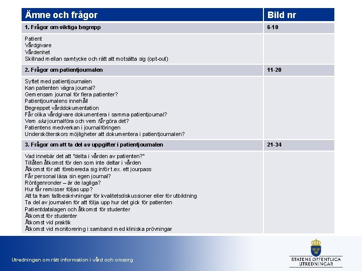 Ämne och frågor Bild nr 1. Frågor om viktiga begrepp 6 -10 Patient Vårdgivare