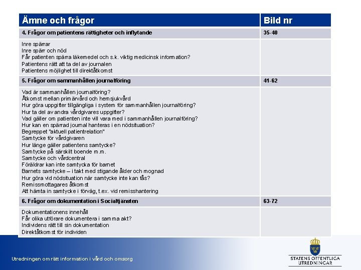 Ämne och frågor Bild nr 4. Frågor om patientens rättigheter och inflytande 35 -40