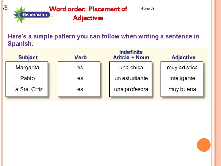 1 B Word order: Placement of Adjectives página 62 Here’s a simple pattern you