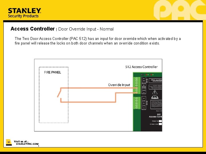 Access Controller | Door Override Input - Normal The Two Door Access Controller (PAC