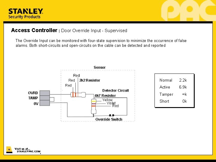 Access Controller | Door Override Input - Supervised The Override Input can be monitored