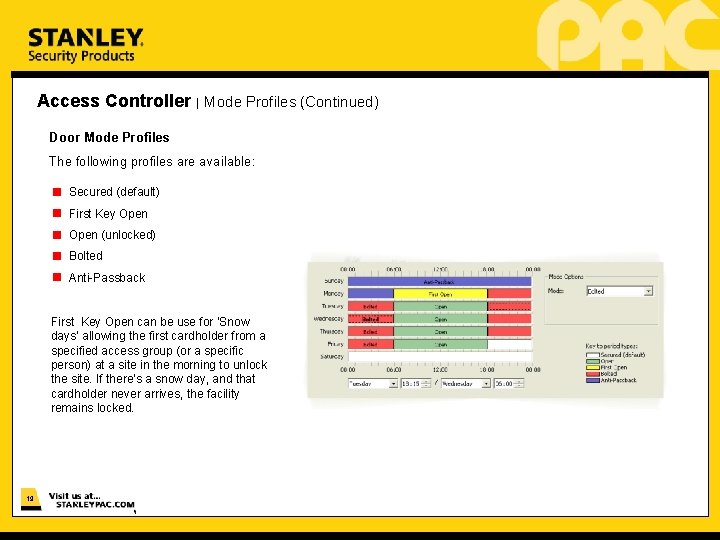 Access Controller | Mode Profiles (Continued) Door Mode Profiles The following profiles are available: