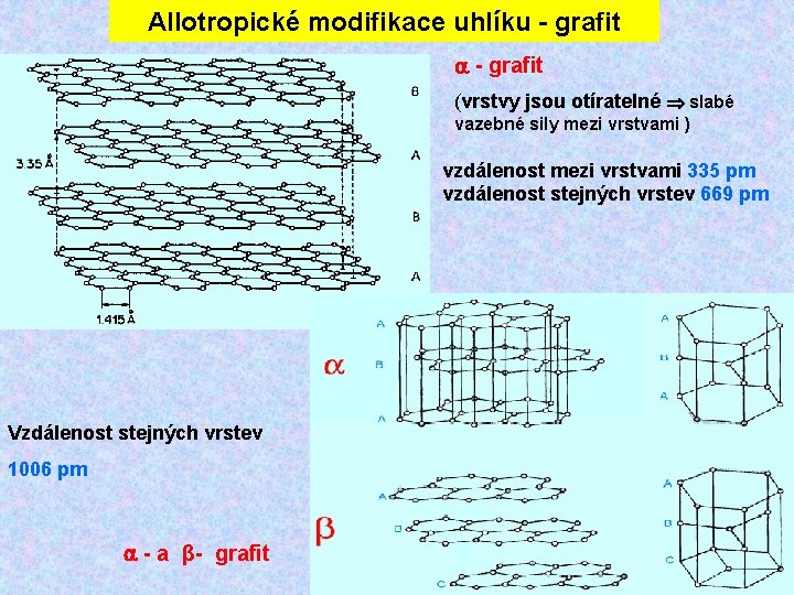 Allotropické modifikace uhlíku - grafit (vrstvy jsou otíratelné slabé vazebné sily mezi vrstvami ) Allotropické modifikace uhlíku - grafit (vrstvy jsou otíratelné slabé vazebné sily mezi vrstvami )