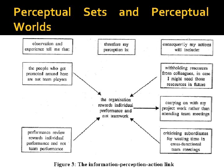 Perceptual Sets and Perceptual Worlds 