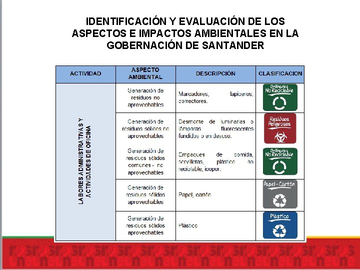 IDENTIFICACIÓN Y EVALUACIÓN DE LOS ASPECTOS E IMPACTOS AMBIENTALES EN LA GOBERNACIÓN DE SANTANDER