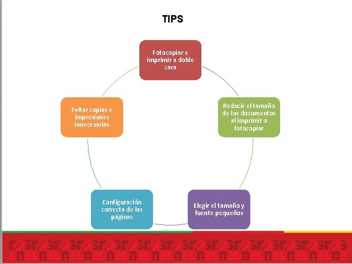 TIPS Fotocopiar e imprimir a doble cara Evitar copias e impresiones innecesarias Configuración correcta