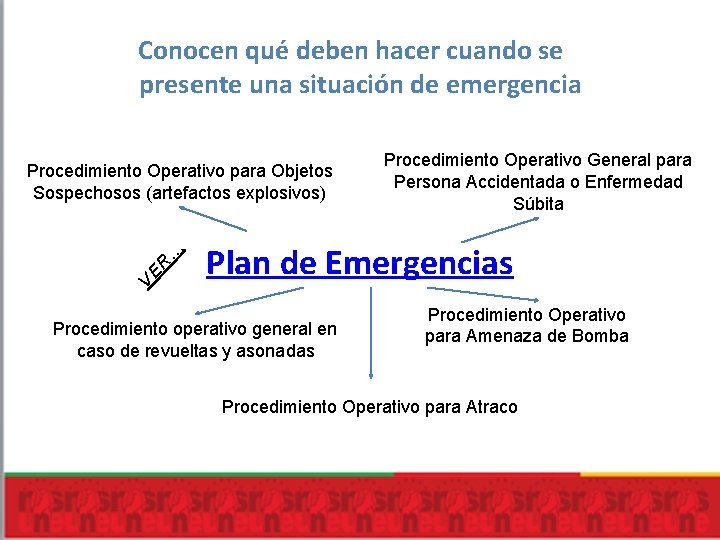 Conocen qué deben hacer cuando se presente una situación de emergencia VE R …