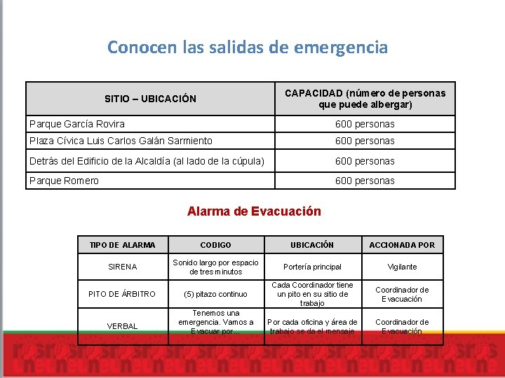Conocen las salidas de emergencia CAPACIDAD (número de personas que puede albergar) SITIO – Conocen las salidas de emergencia CAPACIDAD (número de personas que puede albergar) SITIO –