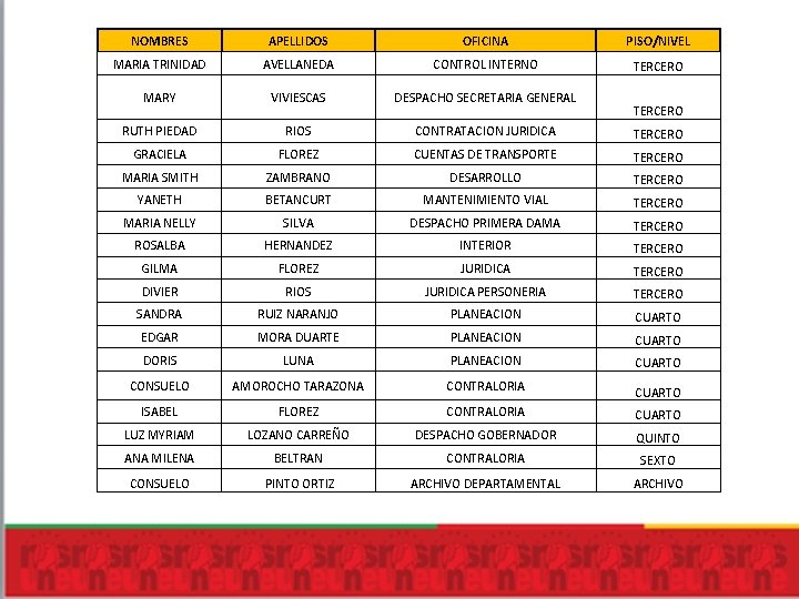 NOMBRES APELLIDOS OFICINA PISO/NIVEL MARIA TRINIDAD AVELLANEDA CONTROL INTERNO TERCERO MARY VIVIESCAS DESPACHO SECRETARIA NOMBRES APELLIDOS OFICINA PISO/NIVEL MARIA TRINIDAD AVELLANEDA CONTROL INTERNO TERCERO MARY VIVIESCAS DESPACHO SECRETARIA