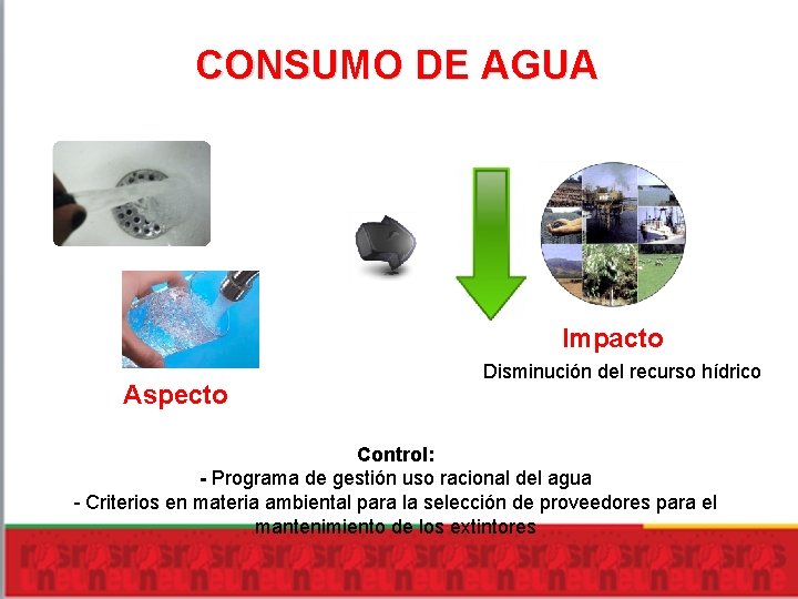 CONSUMO DE AGUA Impacto Aspecto Disminución del recurso hídrico Control: - Programa de gestión