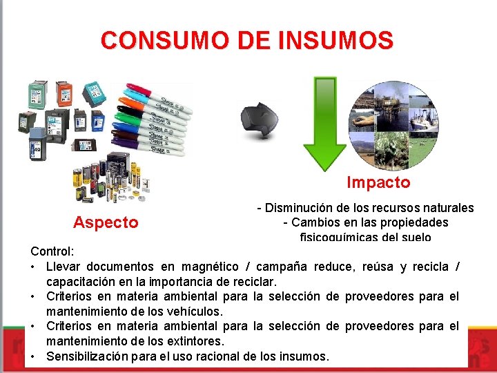 CONSUMO DE INSUMOS Impacto Aspecto - Disminución de los recursos naturales - Cambios en CONSUMO DE INSUMOS Impacto Aspecto - Disminución de los recursos naturales - Cambios en