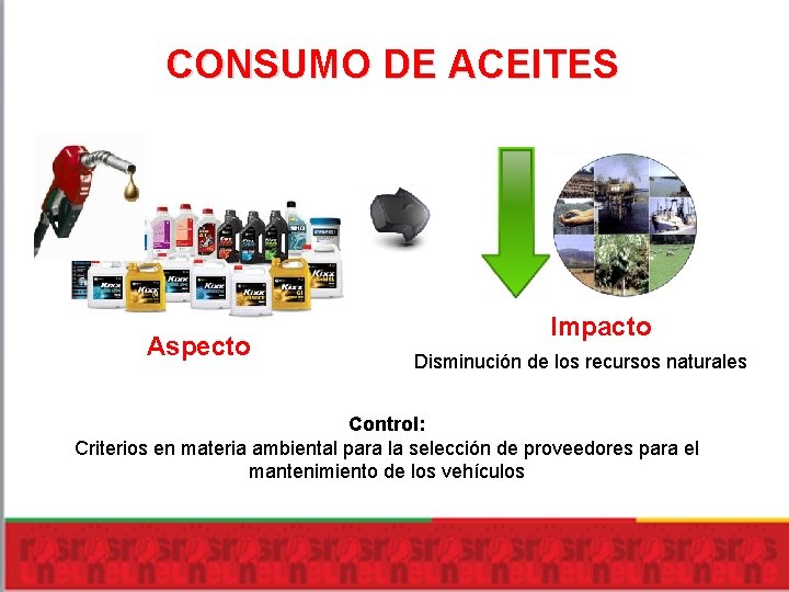 CONSUMO DE ACEITES Aspecto Impacto Disminución de los recursos naturales Control: Criterios en materia